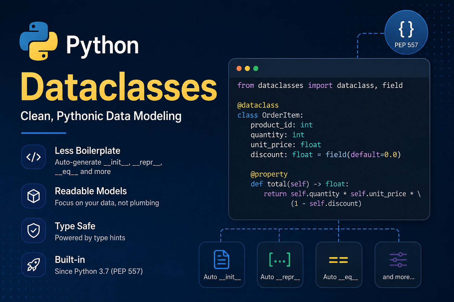 Dataclasses em Python Explicado - Conceitos, Código e Boas Práticas